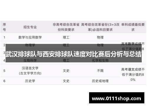武汉排球队与西安排球队速度对比赛后分析与总结