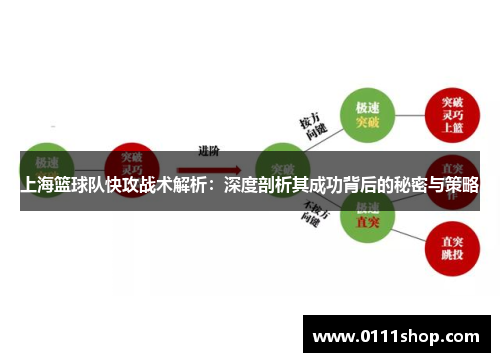 上海篮球队快攻战术解析：深度剖析其成功背后的秘密与策略