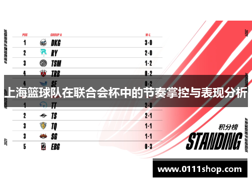 上海篮球队在联合会杯中的节奏掌控与表现分析