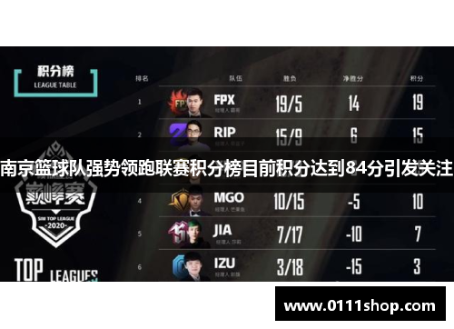 南京篮球队强势领跑联赛积分榜目前积分达到84分引发关注