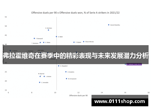 弗拉霍维奇在赛季中的精彩表现与未来发展潜力分析